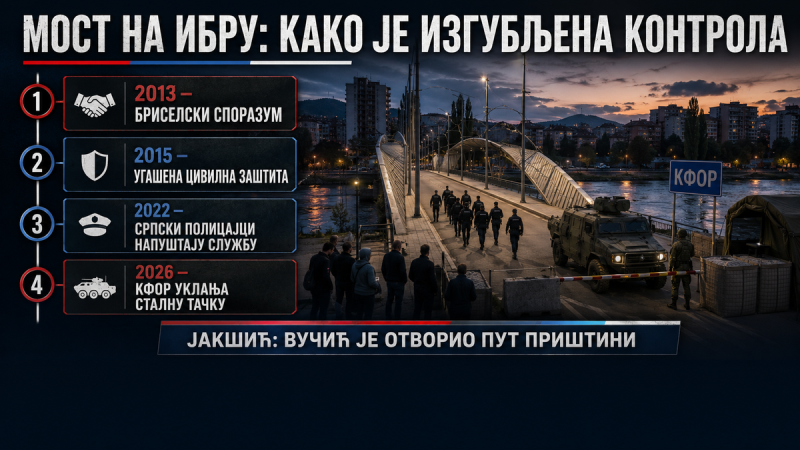 Јакшић: Вучић лаже! Није Турчин; он је дао мост на Ибру Албанцима