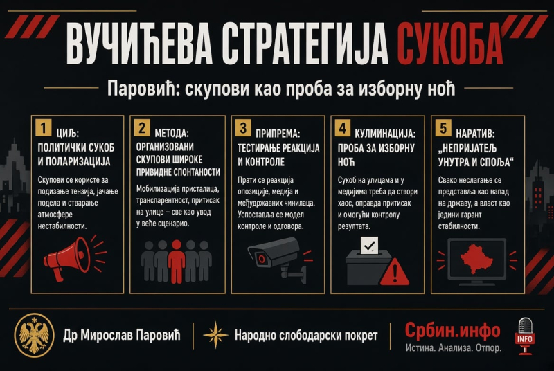 Мирослав Паровић: Вучић неће изборе, хоће рат! (ВИДЕО)