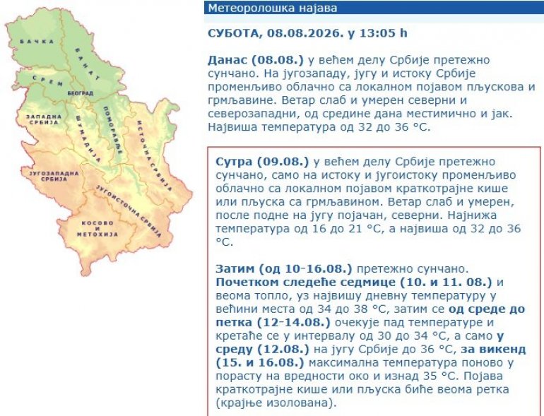 Pakleni vikend pred nama: temperatura do 36 stepeni, evo kada stižu i pljuskovi