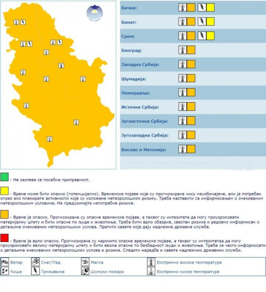 Vremenska prognoza: sunčano i veoma toplo, temperatura do 37 stepeni