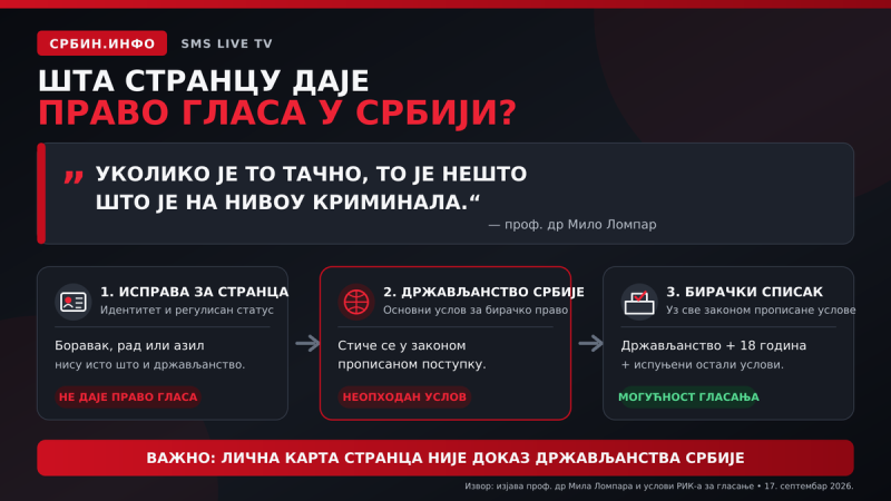 Вучић поделио држављанства странцима? Ломпар: То је криминал