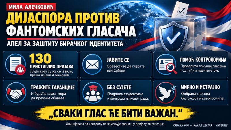 Др Мила Алечковић: Вучић изгубио пар стотина хиљада гласача!